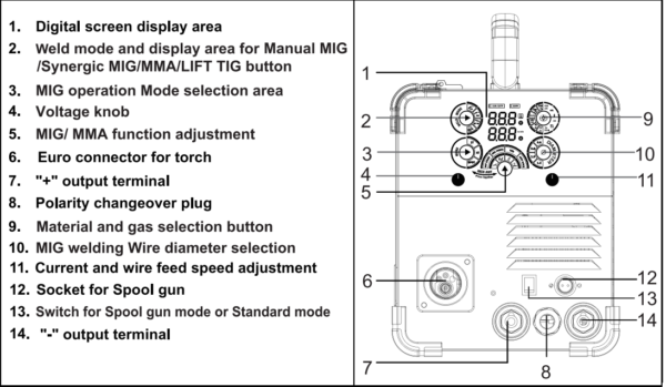 Poste à souder MIG TIG MMA à onduleur  ,220V,35-200A  CROWN ;CT33201