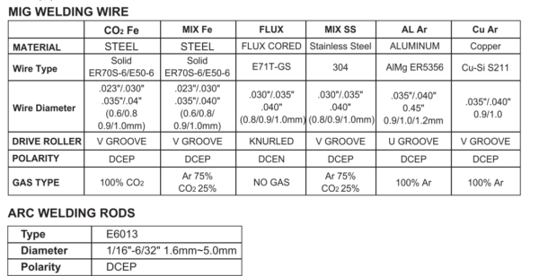 Poste à souder MIG TIG MMA à onduleur  ,220V,35-200A  CROWN ;CT33201